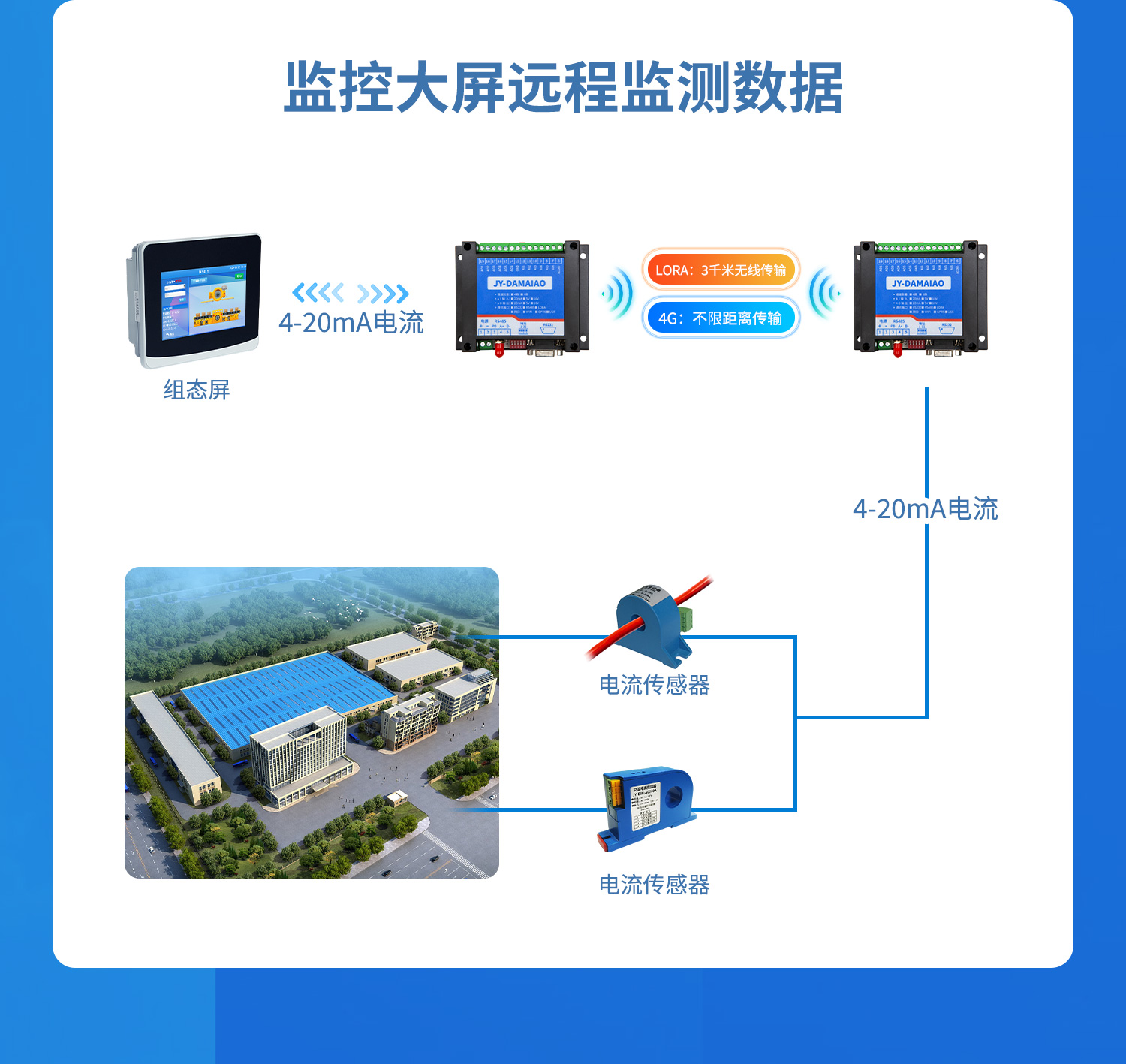 模拟量对传系列配合组态平远程监测数据