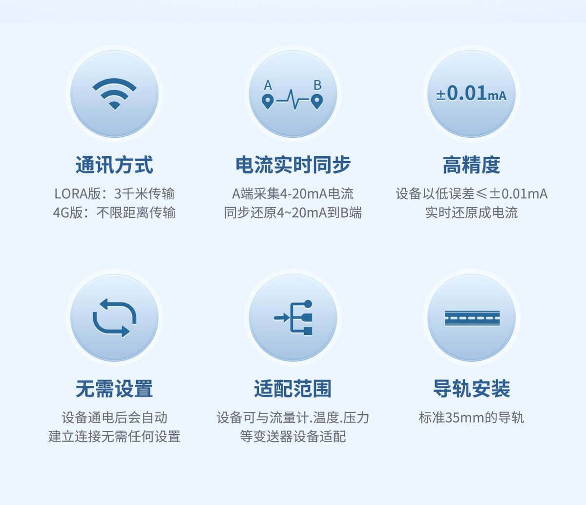 模拟量对传模块功能特点