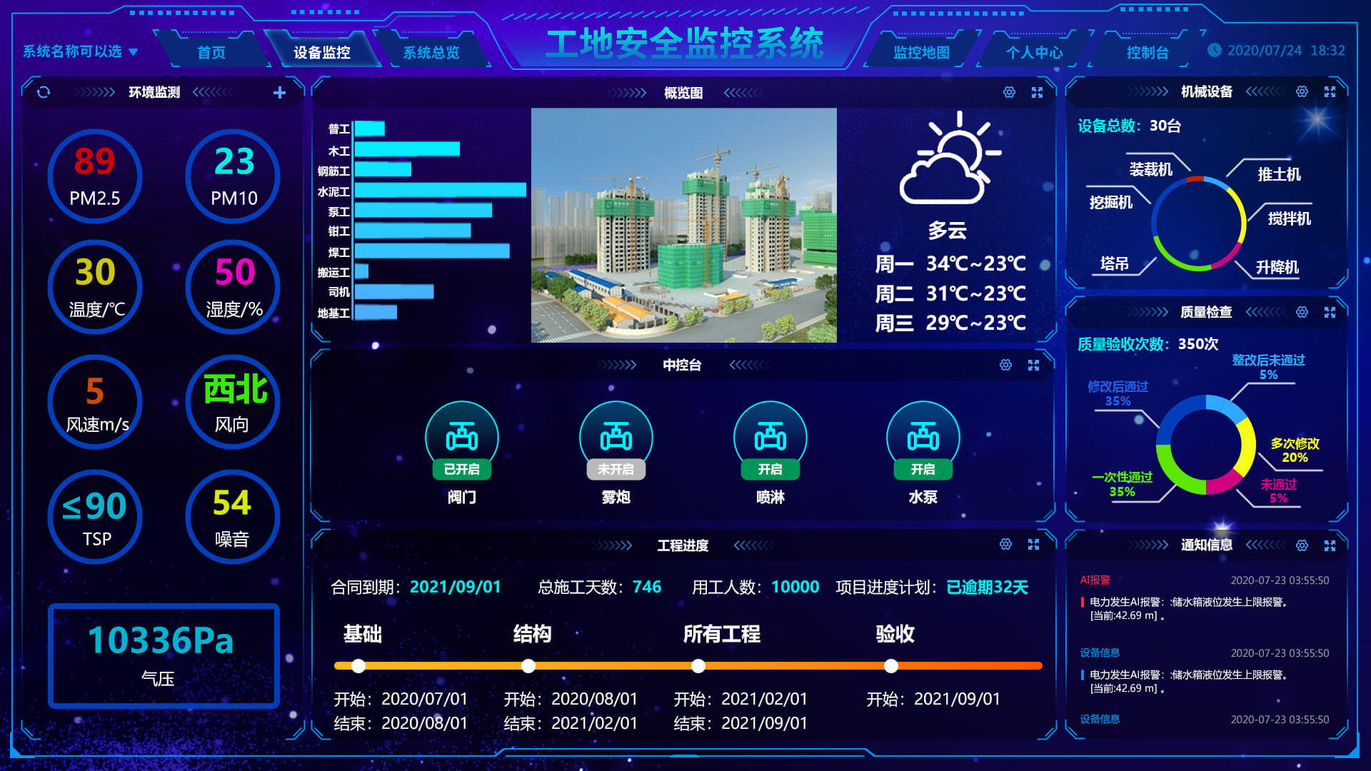 工地环境监测系统