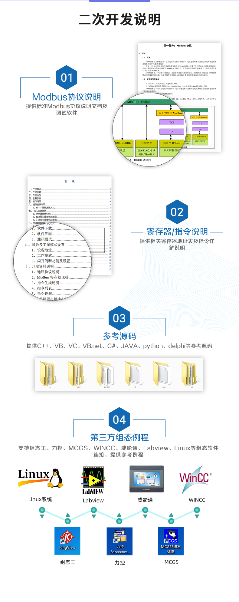 DAM1212D-MT 工业级I/O模块二次开发说明