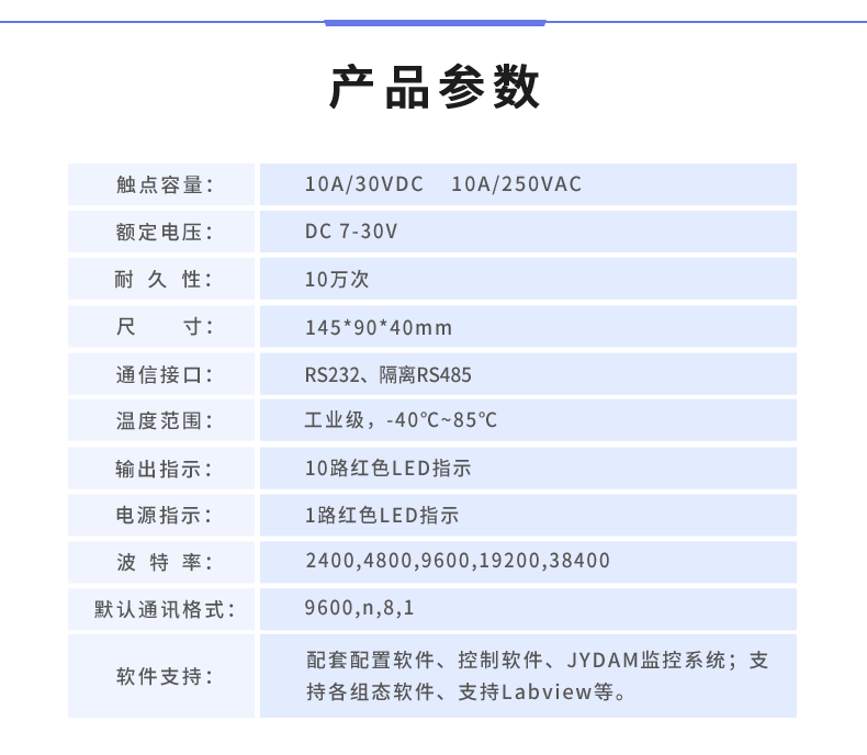 DAM-1012D 工业级数采控制器产品参数