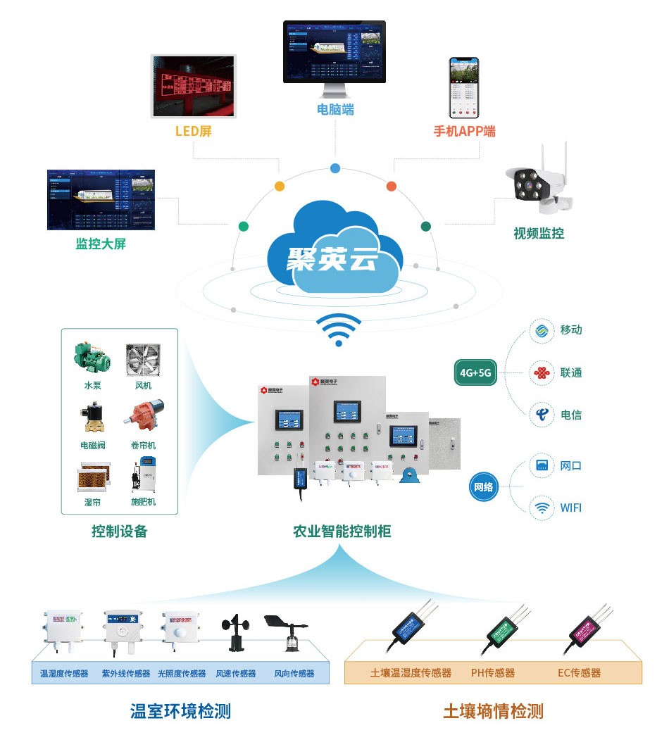 通讯价格