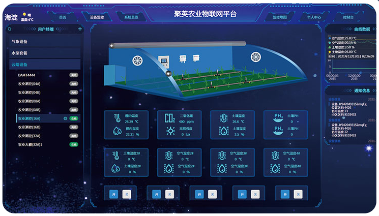 智慧农业云