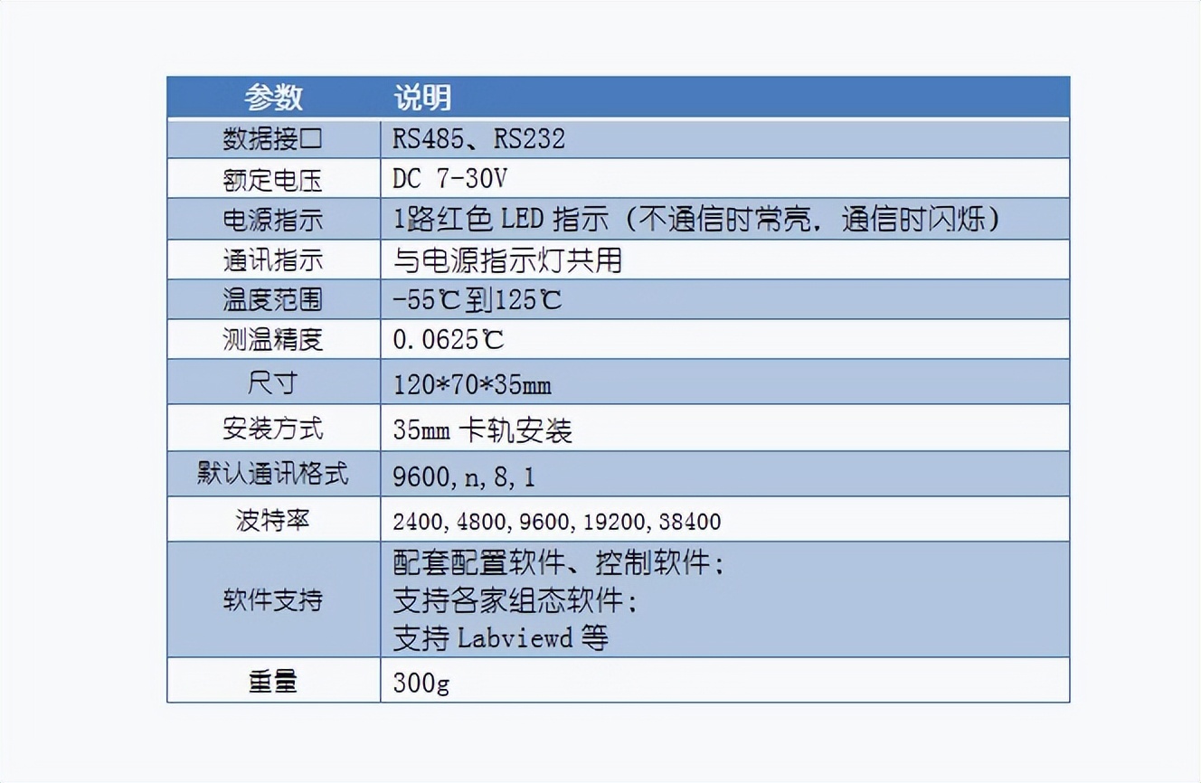 产品参数