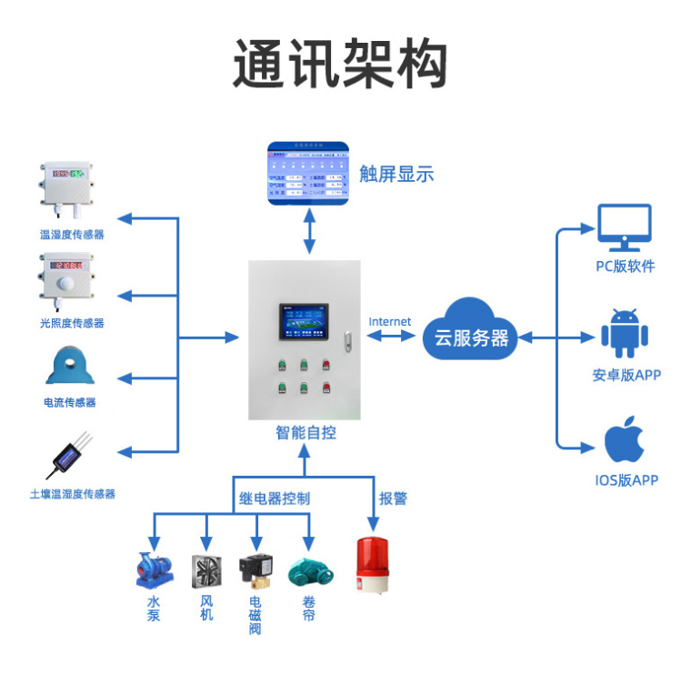 应用特征