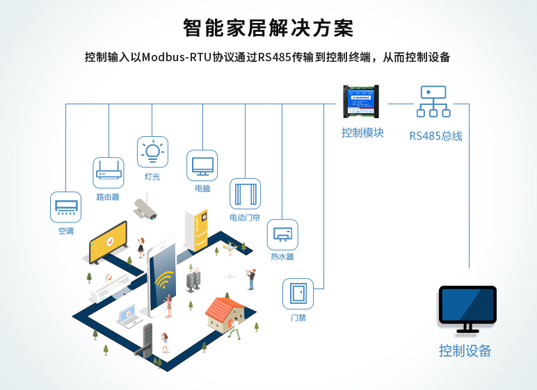 继电器控制模块在智能家居里面的应用