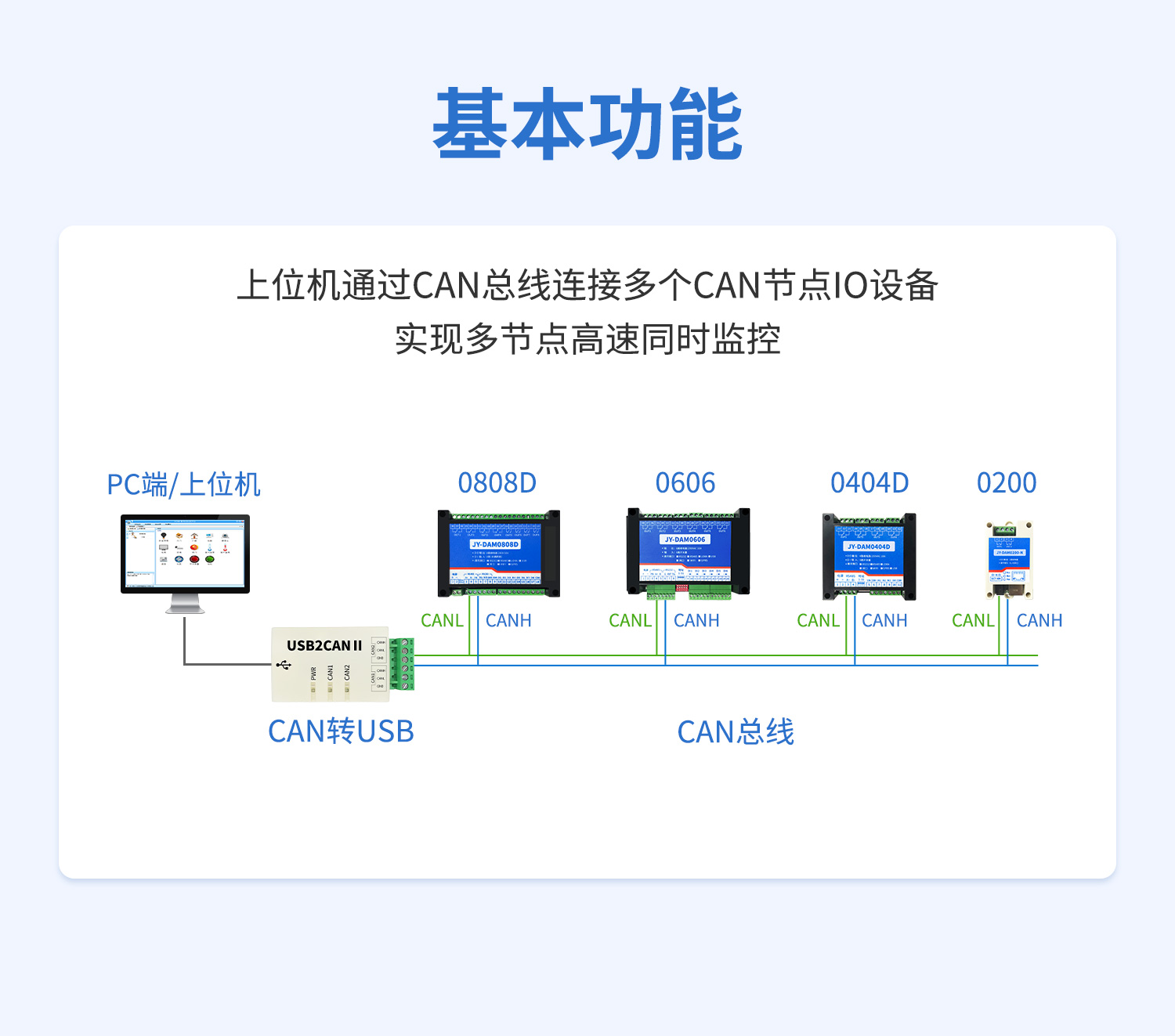 USB转CAN转换器 