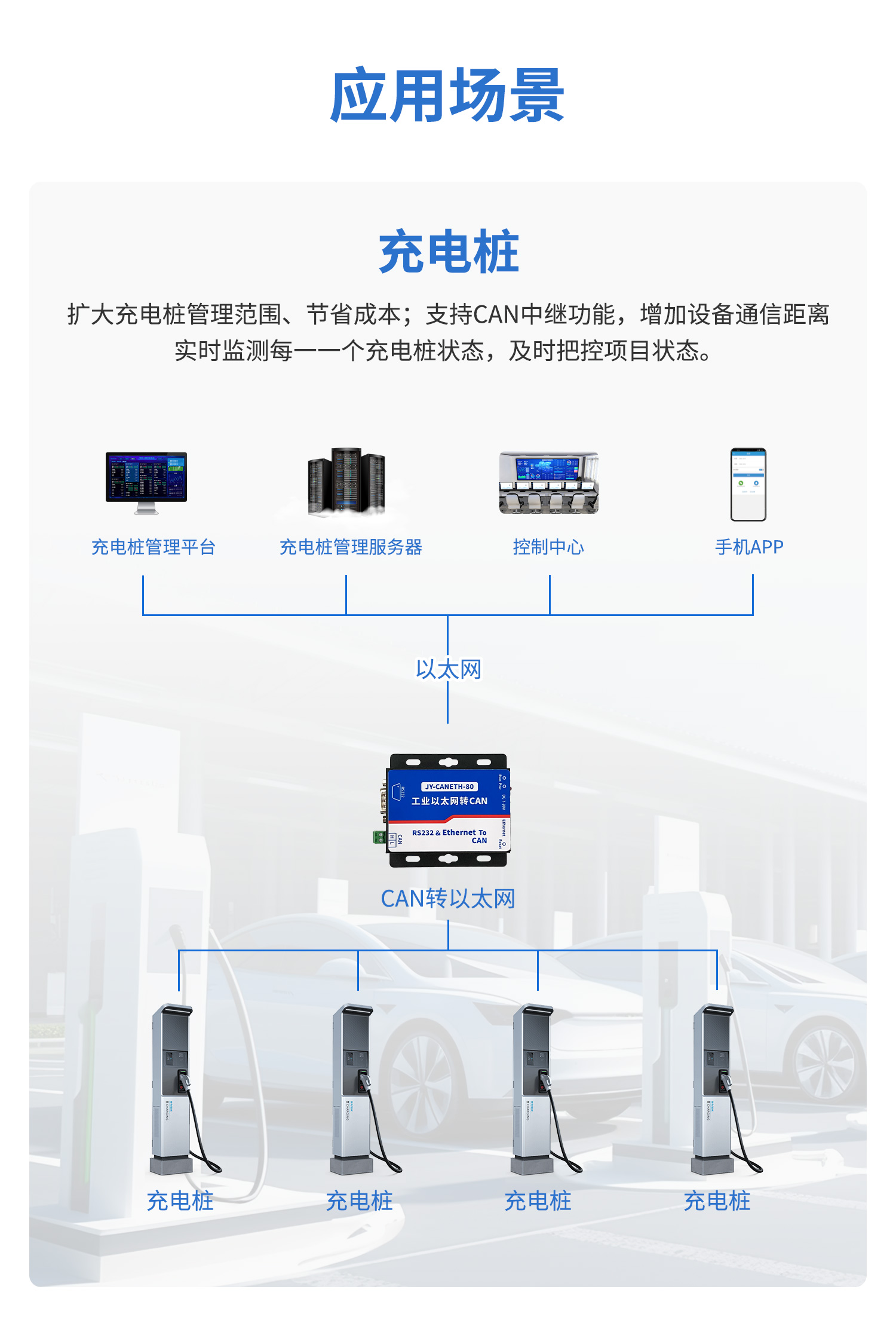 CAN转网络CAN