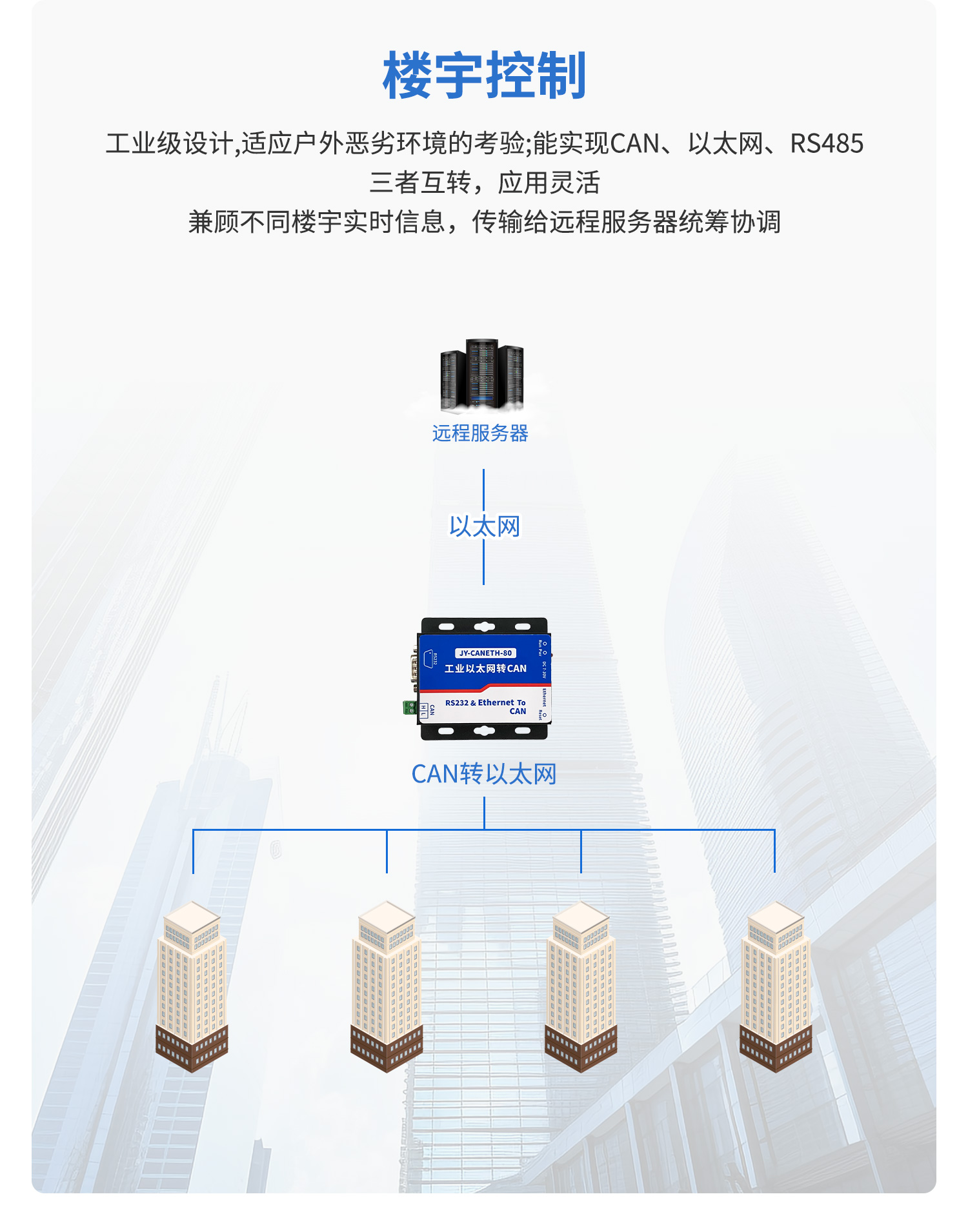 CAN转网络CAN