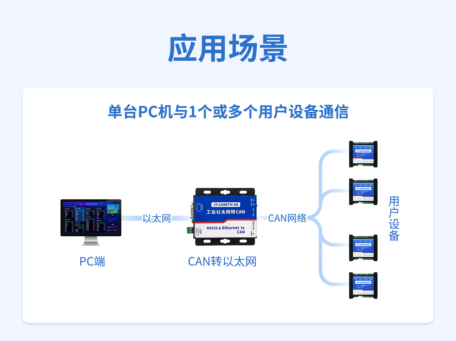 CAN转网络CAN