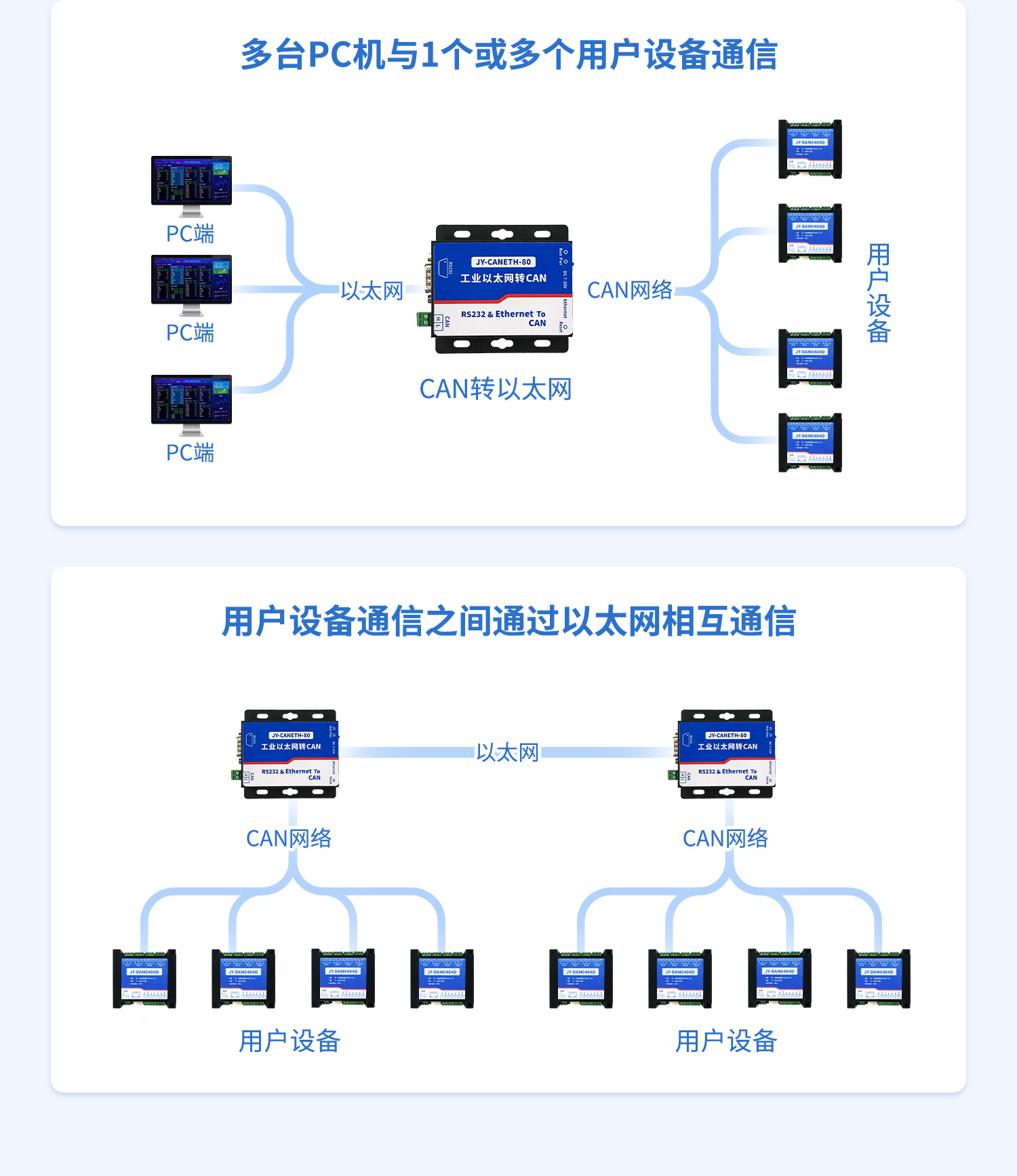 CAN转网络CAN