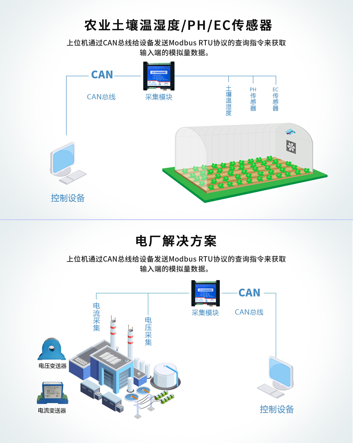 CAN通讯模拟量输入输出模块