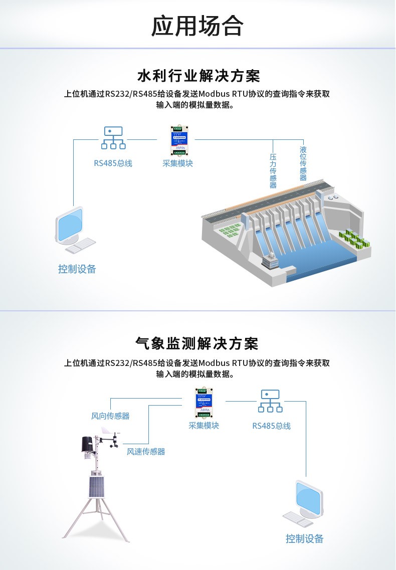 应用场合