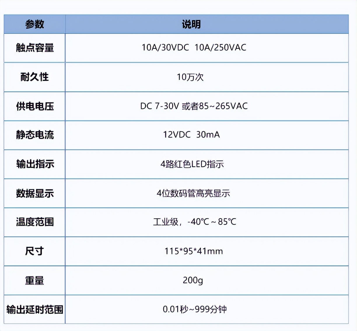 产品参数