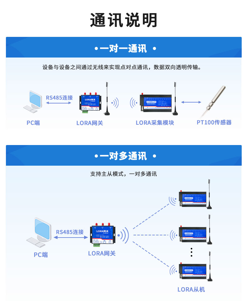 LoRaPT16 LoRa无线测温模块通讯说明