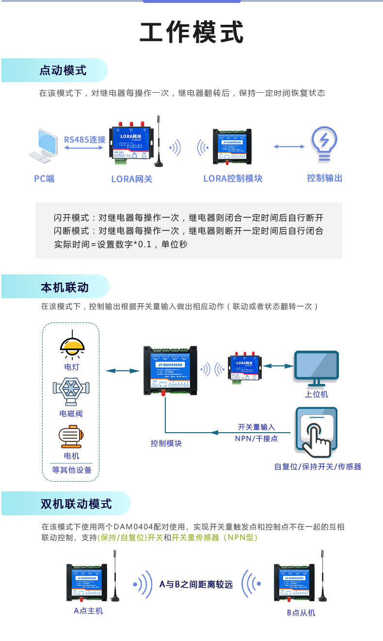LoRa0404D  LoRa无线控制模块工作模式