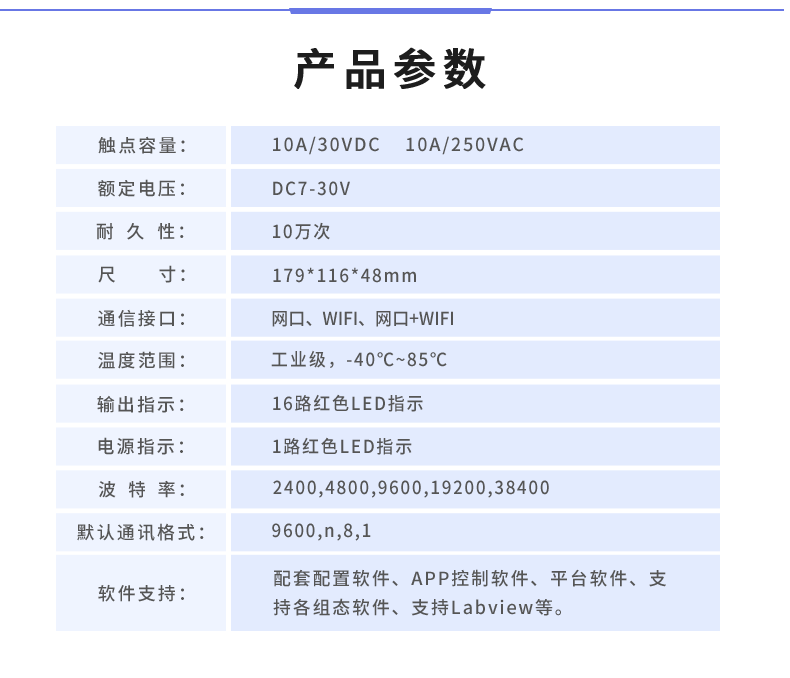 DAM-16CC 工业级网络数采控制器产品参数