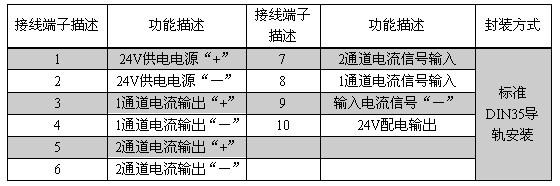DIN101-PTTI 信号隔离模块接口说明