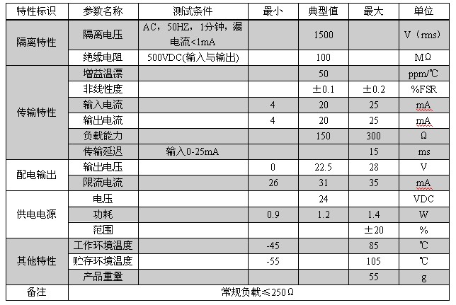 DIN101-PTTI 信号隔离模块电气参数