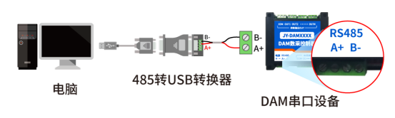 聚英电压电流采集模块 USB转485接线