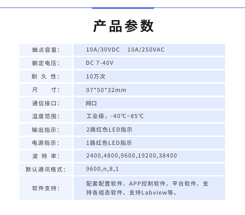 DAM-0200-N 工业级网络控制模块产品参数