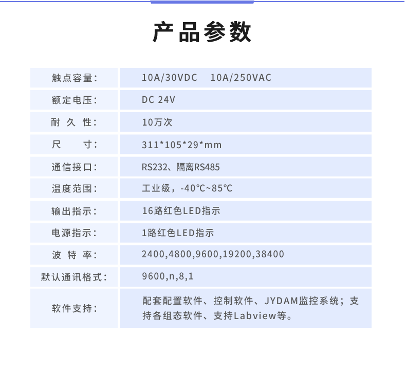 DAM1616D-MT 工业级I/O模块产品参数