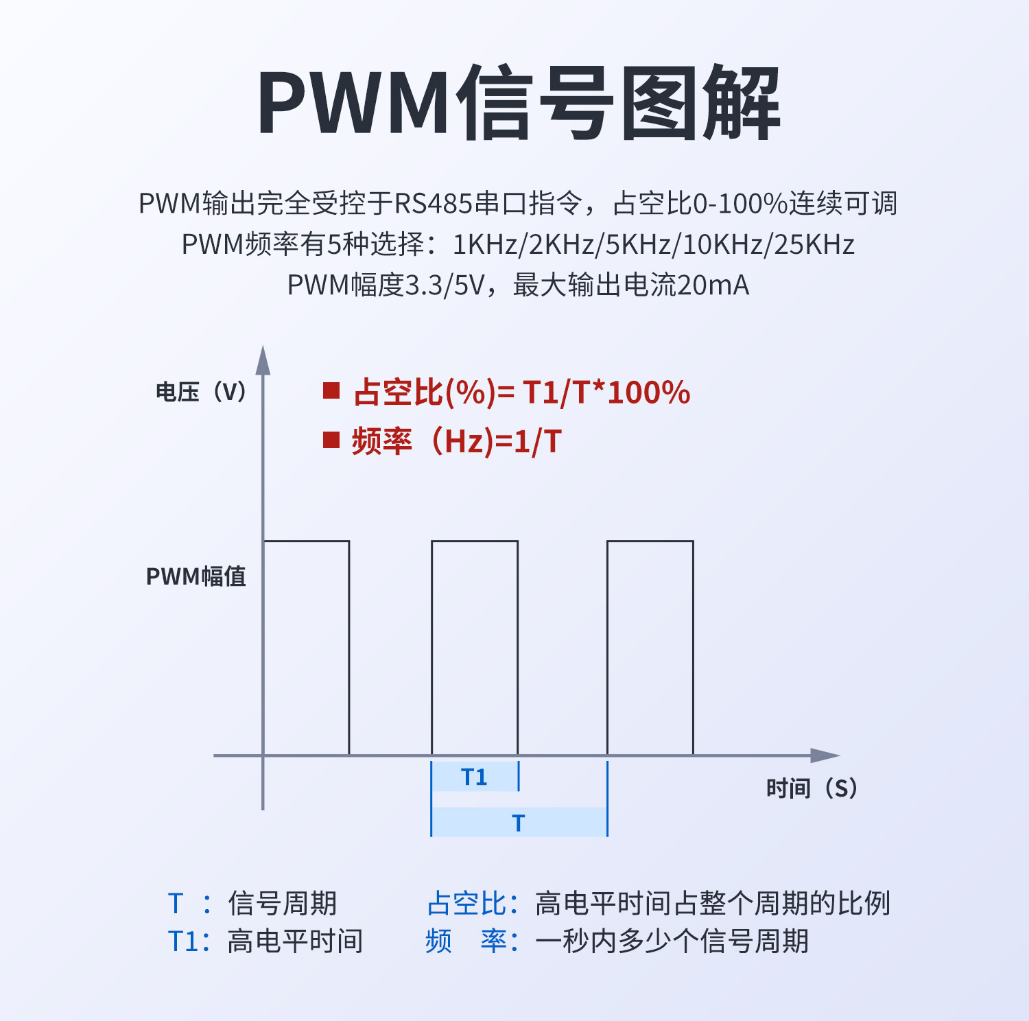 PWM08脉冲输出模块--详情页_04.jpg