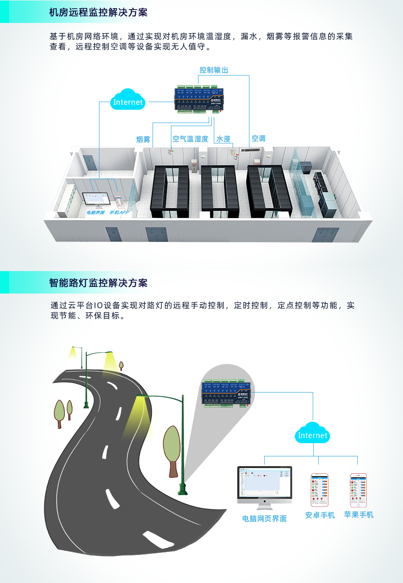 云平台 DAM1600D-MT 远程数采控制器应用场景