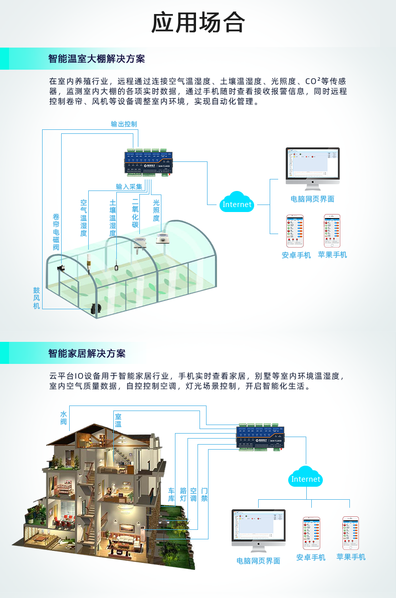 云平台 DAM-1200D 远程智能控制器应用场景
