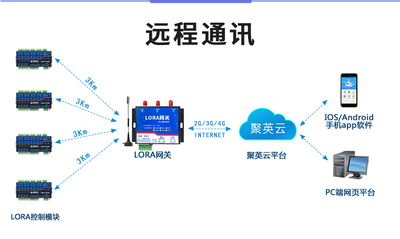LoRa1200D-MT LoRa无线测控模块远程通讯 LoRa1200D-MT LoRa无线测控模块远程通讯