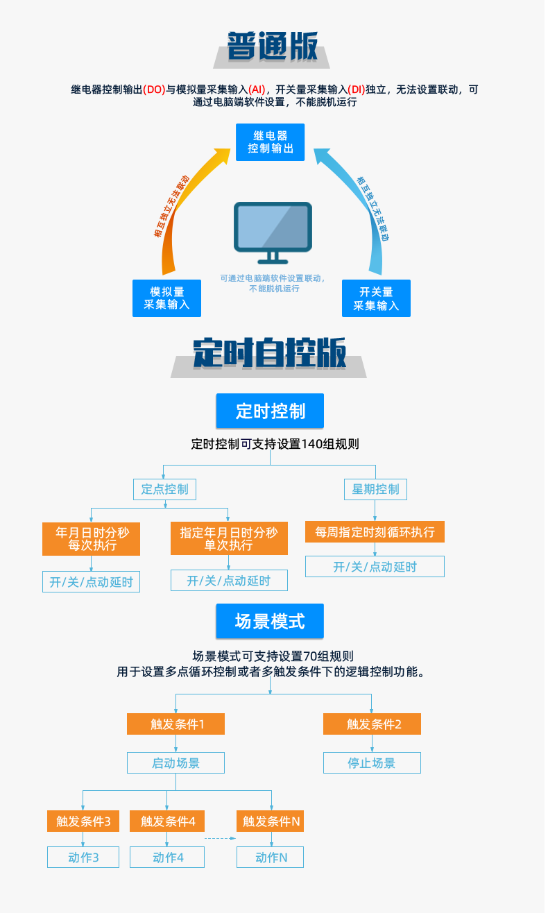 LoRa1200D-MT LoRa无线测控模块版本说明 LoRa1200D-MT LoRa无线测控模块版本说明