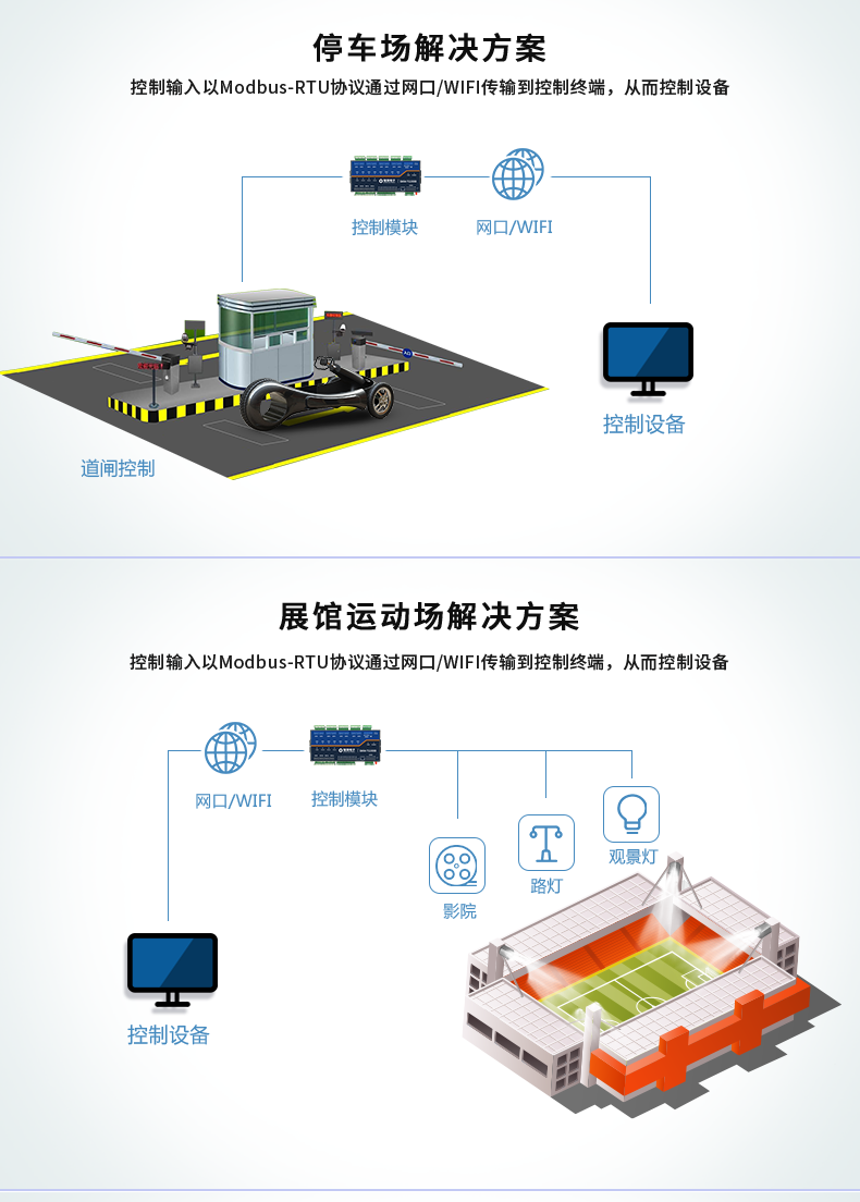 1200D-MT 工业级网络控制模块应用场景