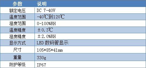 WS2-A-E 温湿度传感器参数