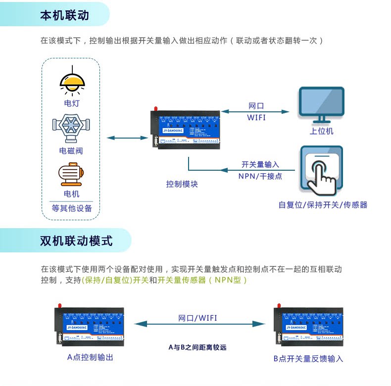 DAM-0606C 工业级网络控制模块工作模式