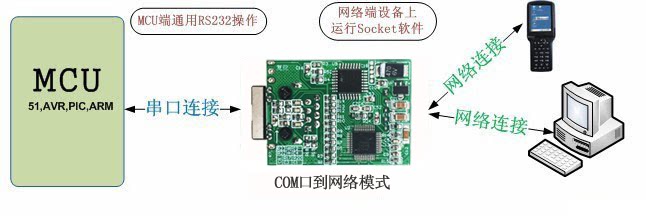 隔离485+232串口服务器TCP模式