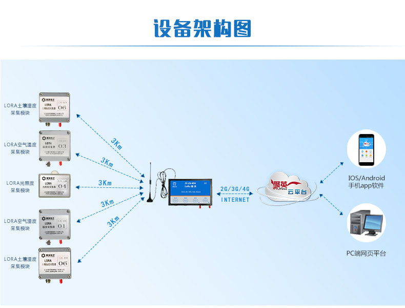 LORA电流采集器设备架构图 LORA电流采集器设备架构图