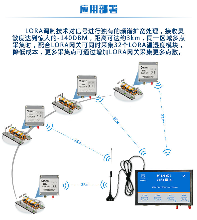 LORA电压采集器应用部署 LORA电压采集器应用部署