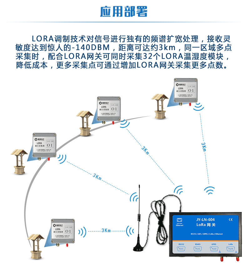 LORA液位采集器应用部署 LORA液位采集器应用部署