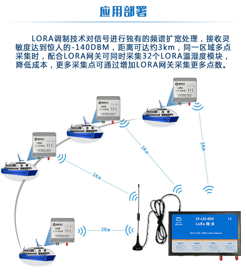 LORA压力采集器应用部署 LORA压力采集器应用部署