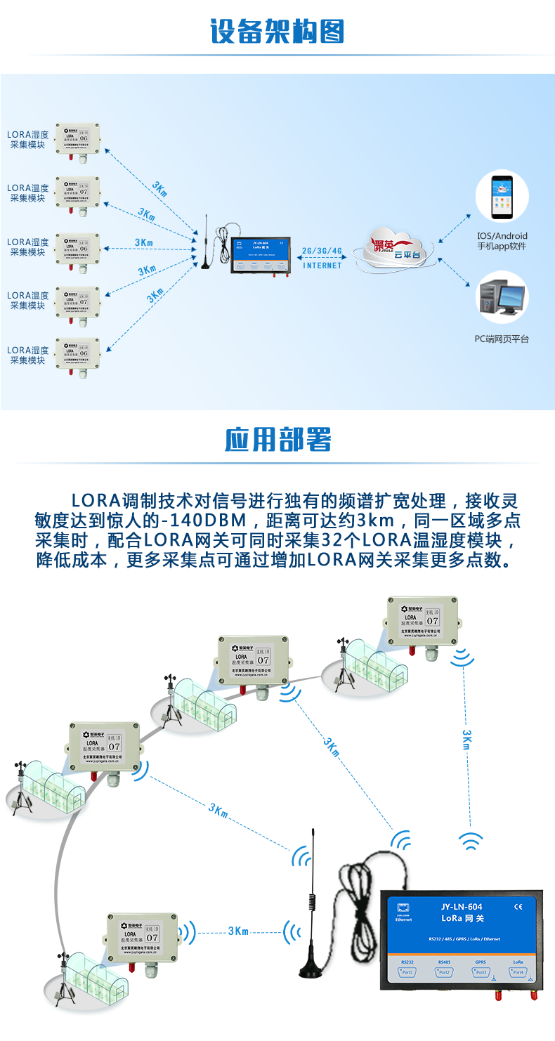 JY-Lora温湿度采集器设备架构图
