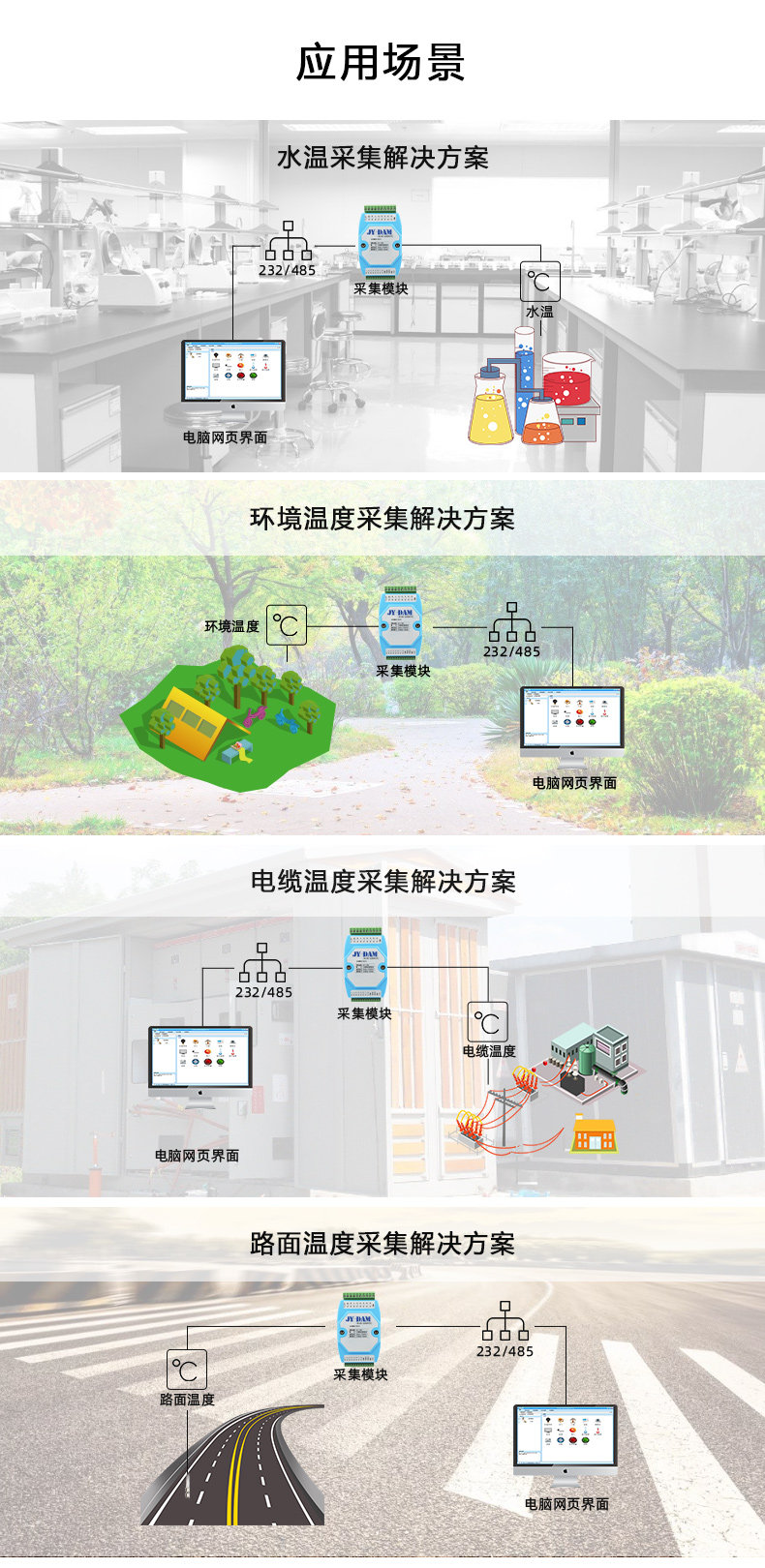 DAM-1200NTC 12路NTC温度采集模块应用场景 DAM-1200NTC 12路NTC温度采集模块应用场景