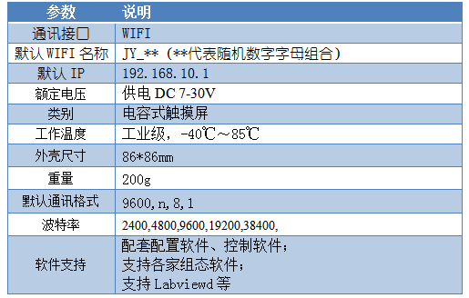 4路触摸屏产品参数 4路触摸屏产品参数