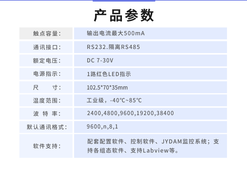 DAM-0600DI-YD 工业级I/O模块产品参数 DAM-0600DI-YD 工业级I/O模块产品参数
