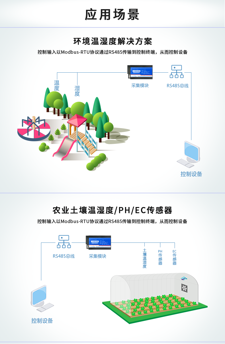 DAM-2408D 数采控制器应用场景 DAM-2408D 数采控制器应用场景