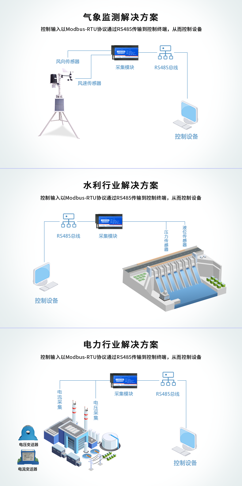 DAM-2408D 数采控制器应用场景 DAM-2408D 数采控制器应用场景