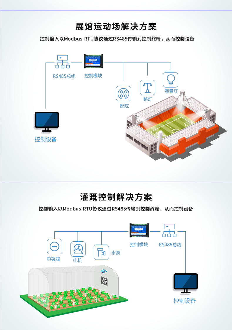 DAM-1400C 工业级I/O模块应用场景 DAM-1400C 工业级I/O模块应用场景