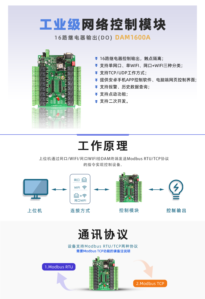 DAM-1600A 工业级网络控制模块 网口版 DAM-1600A 工业级网络控制模块 网口版