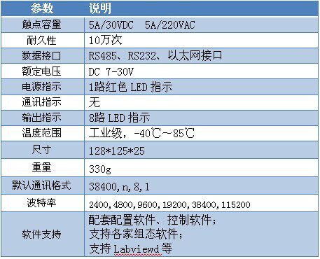 USB-0100 工业级I/O模块产品参数 USB-0100 工业级I/O模块产品参数
