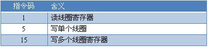 USB-0100 工业级I/O模块寄存器说明 USB-0100 工业级I/O模块寄存器说明
