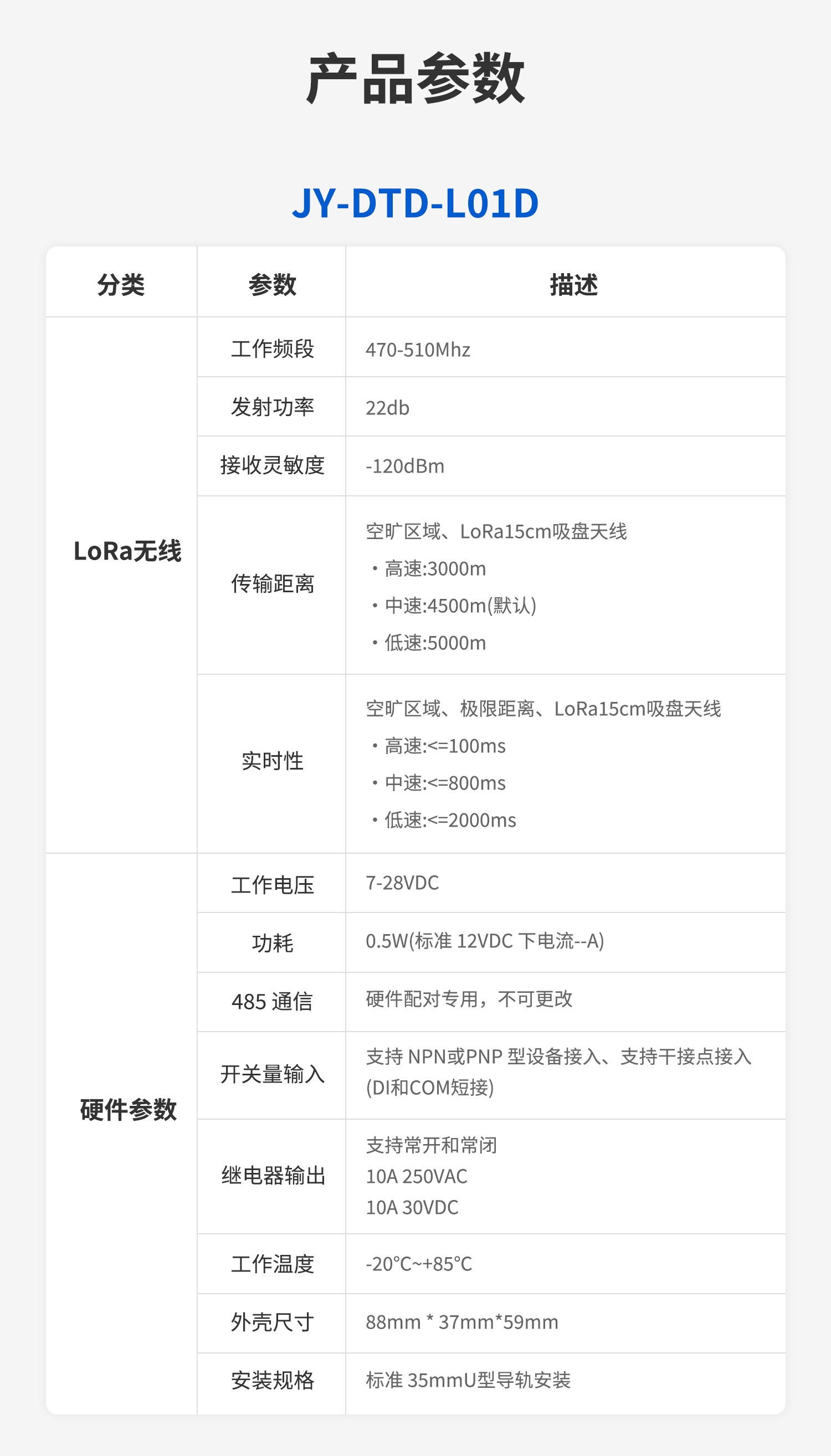 水浸王字壳-LORA开关量互传(一主一从)--详情页--1部分_13.jpg